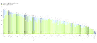 Global Personal Tax Rates How Do You Compare?